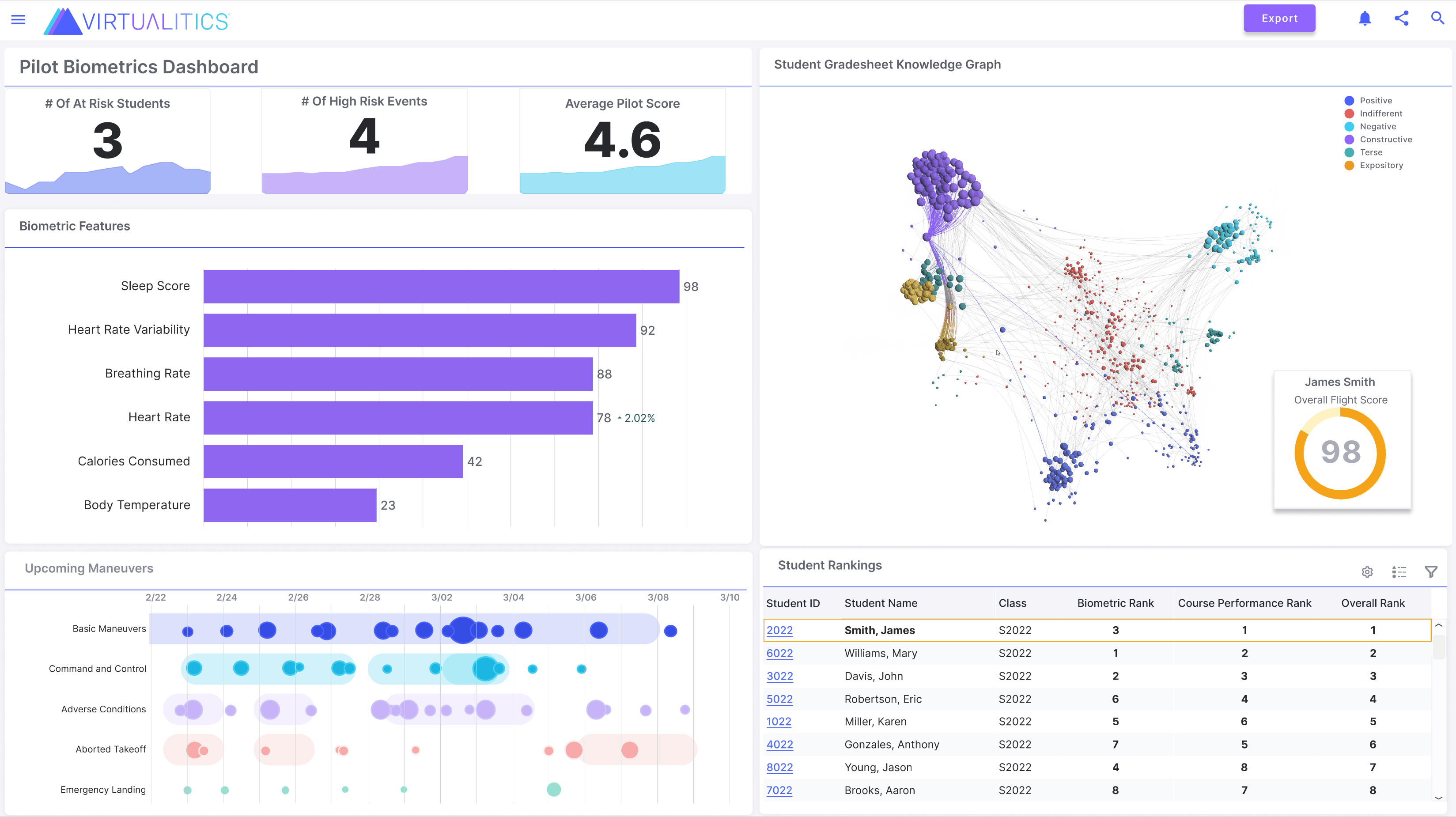 Pilot Dashboard Animated Network (1)