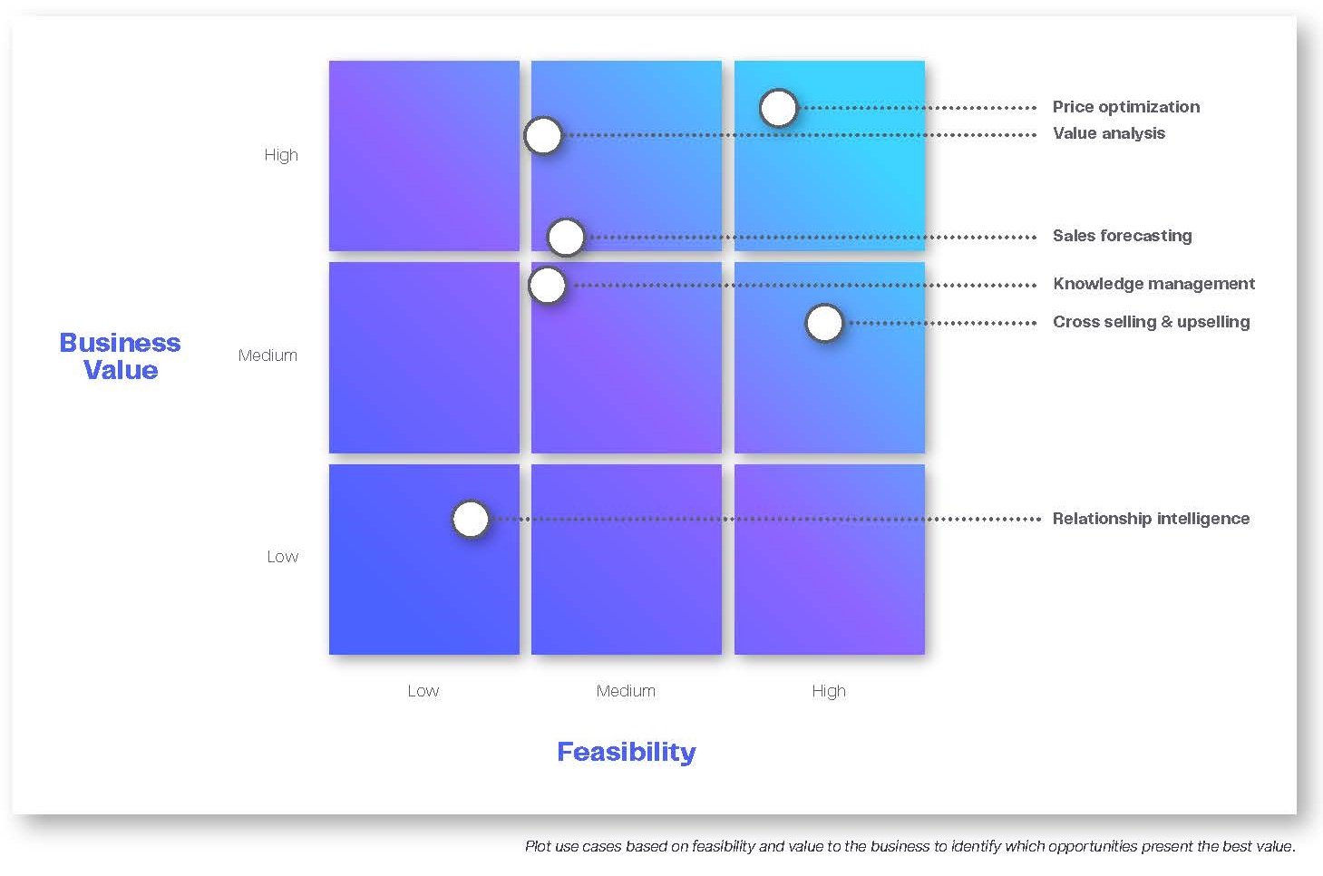 Use case priority plot (1)