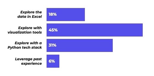 poll results v2