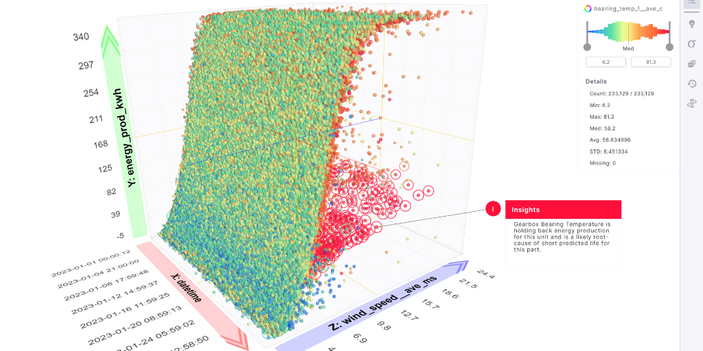 What Is Multidimensional Data...and How Can You Illustrate it?