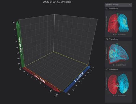 3d Graph