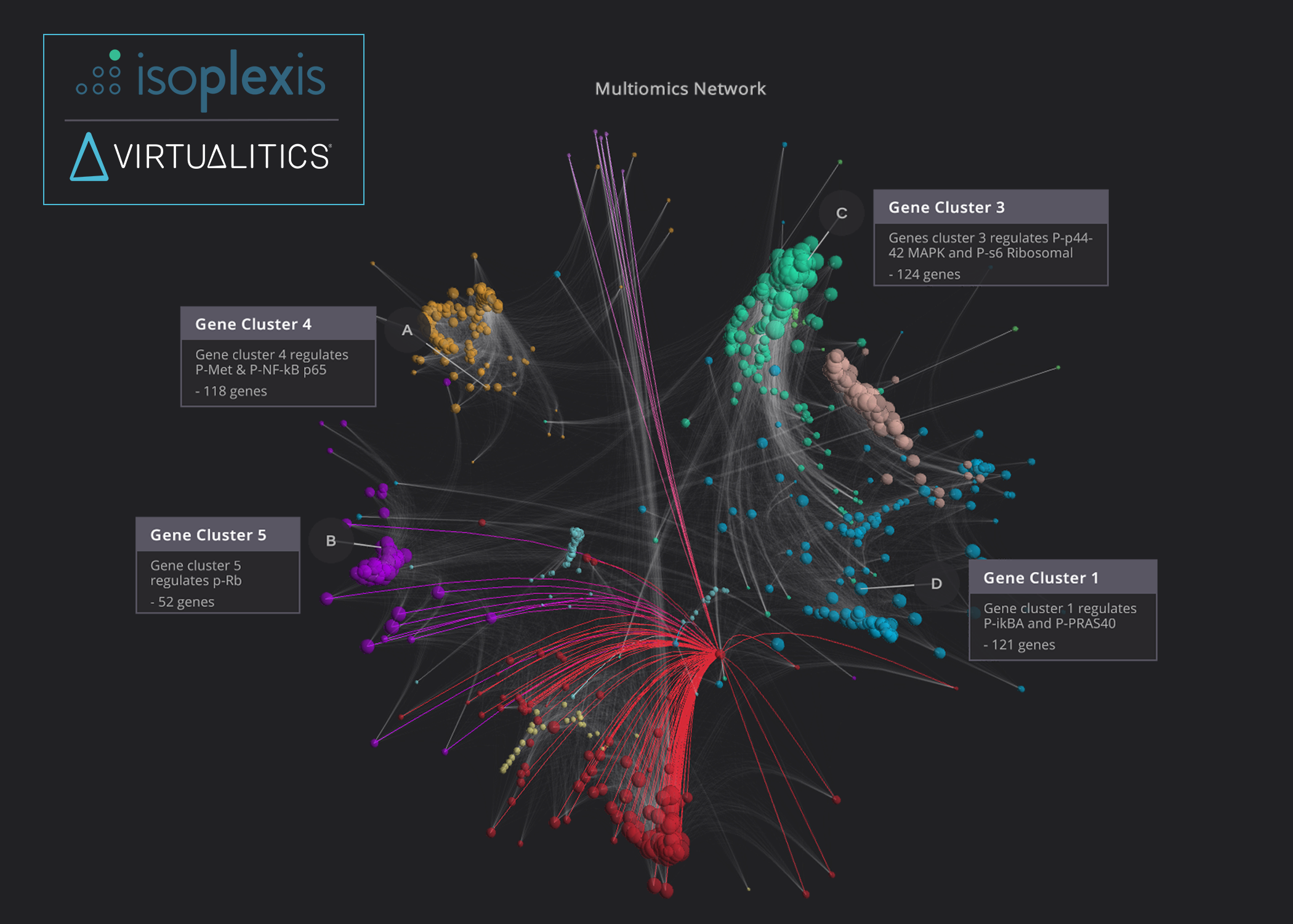 Biotech Firm Isoplexis announces Duomic platform that utilizes Virtualitics Immersive Platform